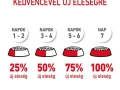 ROYAL CANIN Digestive Care száraz macskaeledel