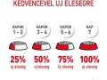 ROYAL CANIN Dental Care száraz macskaeledel